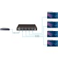 Vivolink HDMI splitter 1x4, 4K@60Hz Vivolink HDMI splitter 1x4, 4K@60Hz